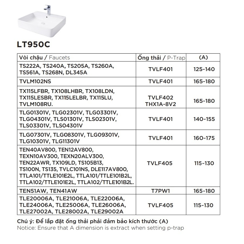 Kết luận Chậu Rửa Lavabo Đặt Bàn TOTO LT950C