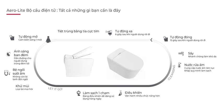 Bồn cầu treo tường Aero-Lite American Standard cho phòng tắm Bồn cầu treo tường thông minh American Standard SKU 103032BL00+103026SH00