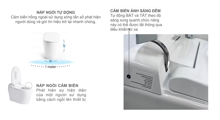 Bồn cầu treo tường nắp điện tử thông minh dòng Aero-Lite American Standard 103032BL00 + 103026SH00 (1073919990) 7 Bồn cầu treo tường nắp điện tử thông minh dòng Aero-Lite American Standard 103032BL00 + 103026SH00 (1073919990)