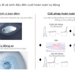 Bồn cầu treo tường nắp điện tử thông minh dòng Aero-Lite American Standard 103032BL00 + 103026SH00 (1073919990)