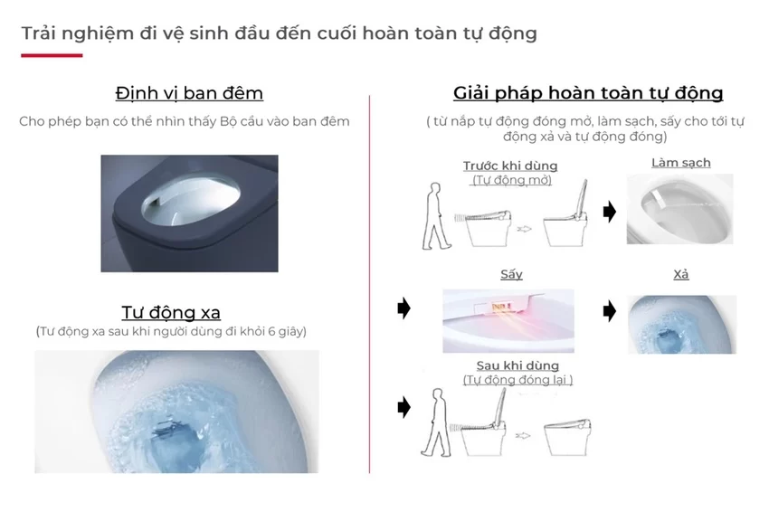 Bồn cầu treo tường nắp điện tử thông minh dòng Aero-Lite American Standard 103032BL00 + 103026SH00 (1073919990) 8 Bồn cầu treo tường nắp điện tử thông minh dòng Aero-Lite American Standard 103032BL00 + 103026SH00 (1073919990)