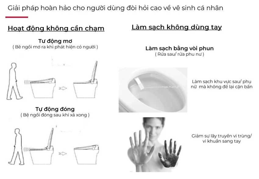 Bồn cầu treo tường nắp điện tử thông minh dòng Aero-Lite American Standard 103032BL00 + 103026SH00 (1073919990) 9 Bồn cầu treo tường nắp điện tử thông minh dòng Aero-Lite American Standard 103032BL00 + 103026SH00 (1073919990)