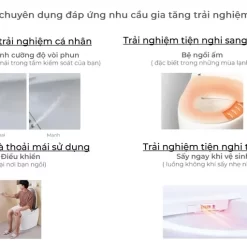 Bồn cầu treo tường nắp điện tử thông minh dòng Aero-Lite American Standard 103032BL00 + 103026SH00 (1073919990) 26 Bồn cầu treo tường nắp điện tử thông minh dòng Aero-Lite American Standard 103032BL00 + 103026SH00 (1073919990)