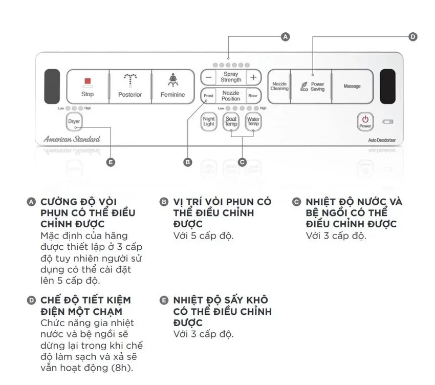 Nắp điện tử American Standard WP-7SR1 (WP7SR1) 14 Nắp điện tử American Standard WP-7SR1 (WP7SR1)