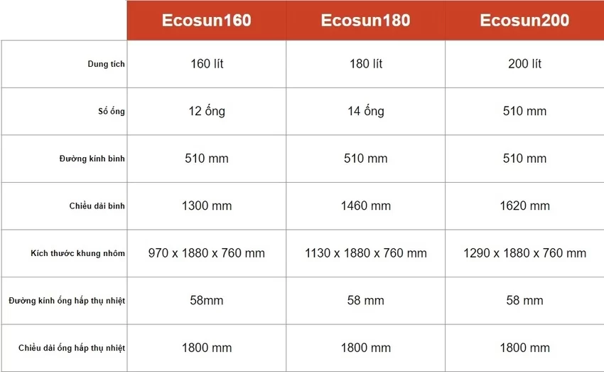 Cấu tạo bình năng lượng mặt trời dạng ống Ferroli Ecosun Cấu tạo bình năng lượng mặt trời dạng ống Ferroli Ecosun