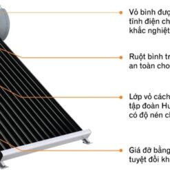 Bình năng lượng mặt trời dạng ống Ferroli Ecosun 7 Bình năng lượng mặt trời dạng ống Ferroli Ecosun