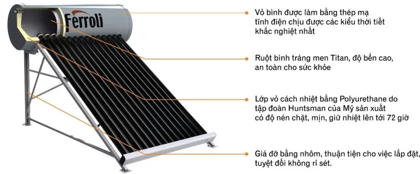 Lắp đặt bình năng lượng mặt trời dạng ống Ferroli Ecosun Lắp đặt bình năng lượng mặt trời dạng ống Ferroli Ecosun