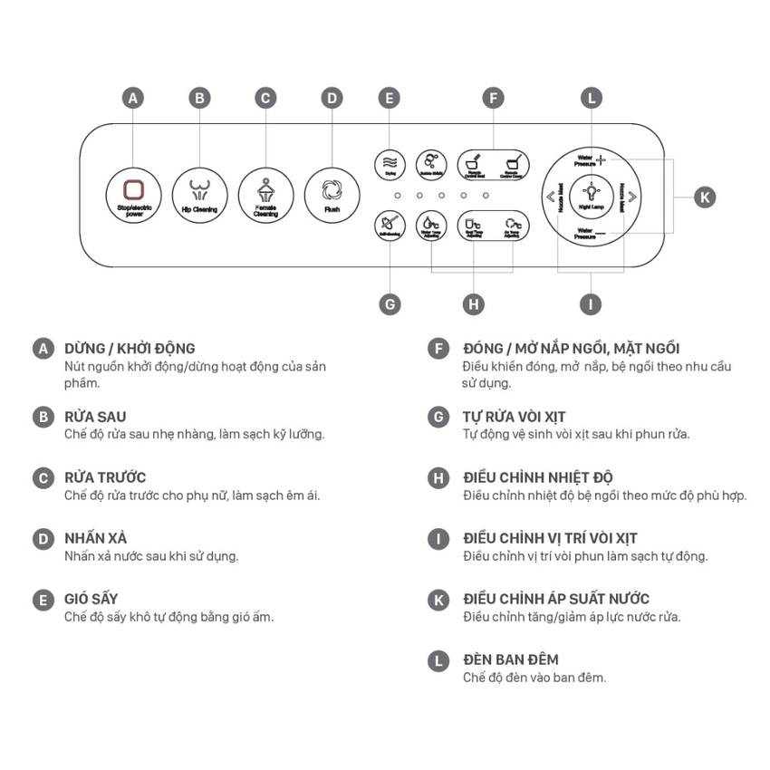Bồn cầu điện tử Viglacera V882B (V.16.882B) 10 Bồn cầu điện tử Viglacera V882B (V.16.882B)