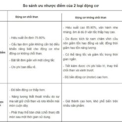 Máy sấy tay tốc độ cao vỏ Inox có chổi than MK-A3898